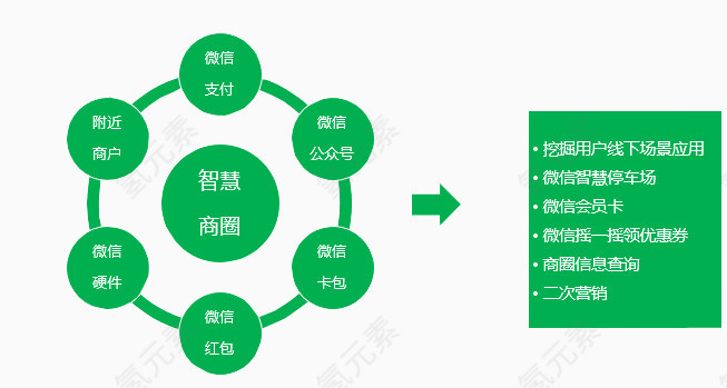 智慧商圈