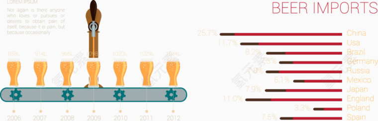 啤酒统计元素信息图表矢量素材