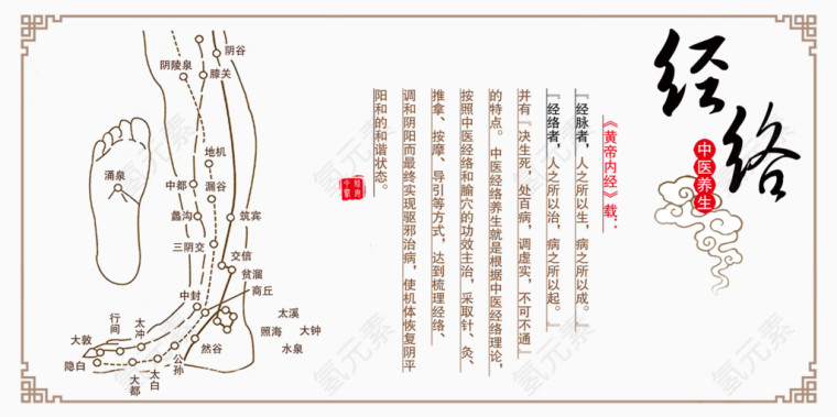 中医经络养生海报素材