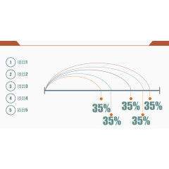 创意分类抛物线占比图