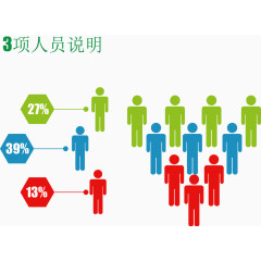 分类人员说明图