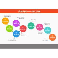 鞍前马后购买流程