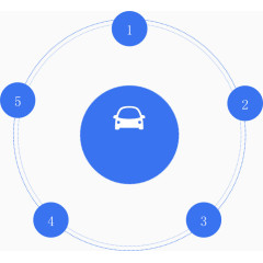 圆环数字流程图