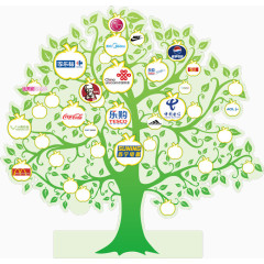 挂着品牌商标的许愿树