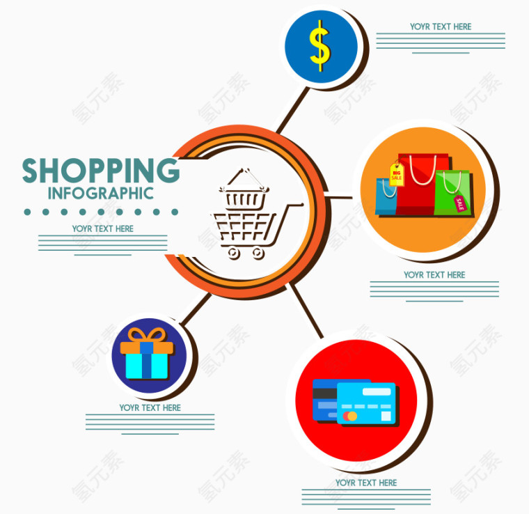 购物扁平化流程