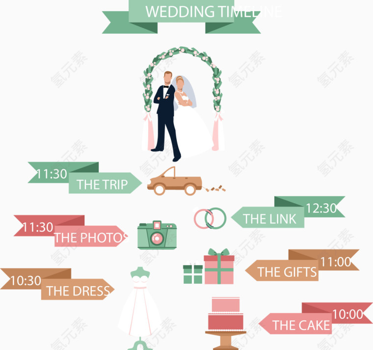 矢量手绘婚礼流程