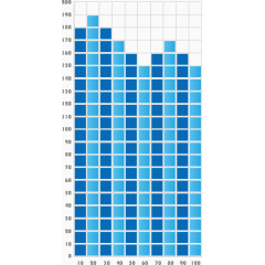 矢量PPT设计柱形图数据图表