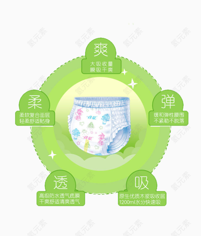 拉拉裤优点素材