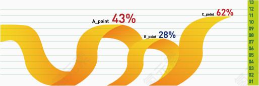 矢量PPT设计波浪形数据图