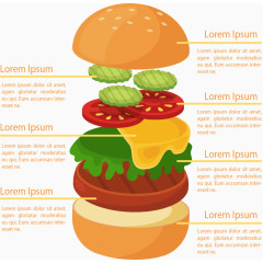 创意分层汉堡信息图表