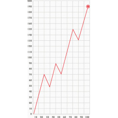 矢量PPT设计创意增长型折线数据图表