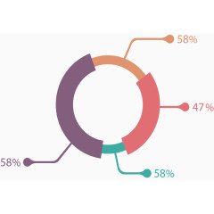 分类占比数据环形图
