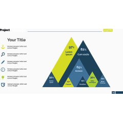 组合嵌套三角形占比图