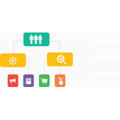 事物分类流程图.