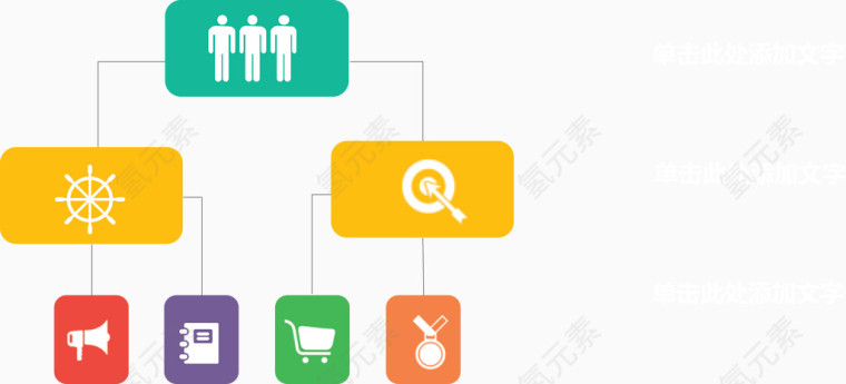 事物分类流程图.