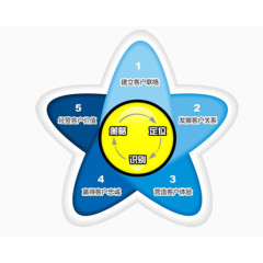 培训机构五角星
