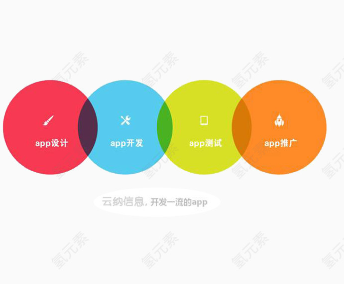 APP开发流程