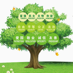 社会主义核心价值观