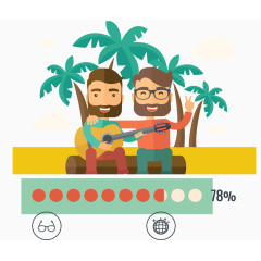 好友结伴出行占比