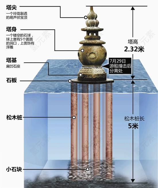 三潭印月