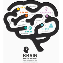 创意大形状数据分析图表