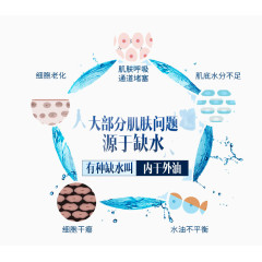 肌肤补水问题
