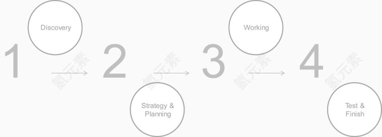 简约素色流程图.