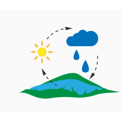 天气现象矢量图