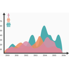 矢量创意设计数据峰状分布图
