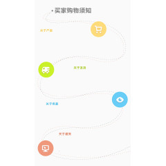 买家购物须知购物流程图