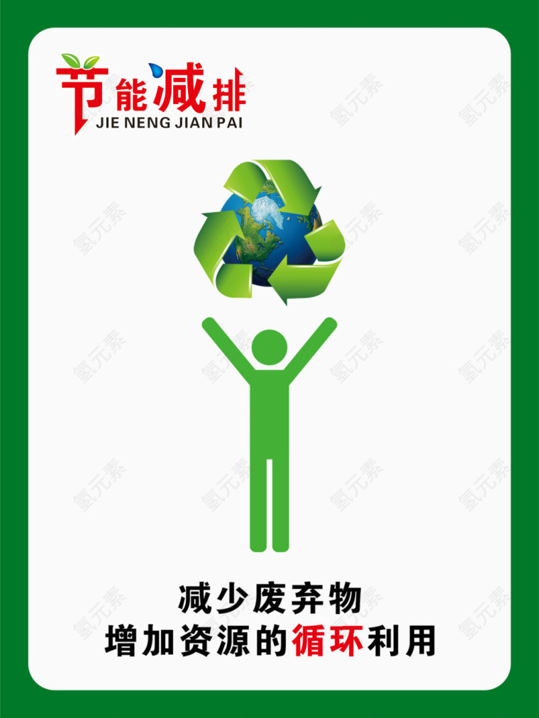 资源循环展板