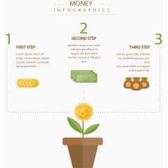 金融行业摇钱树