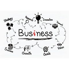 矢量生意流程图