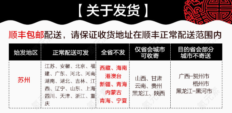 关于发货通用模版