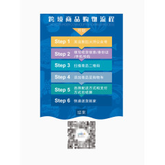 跨境电商商品购物流程