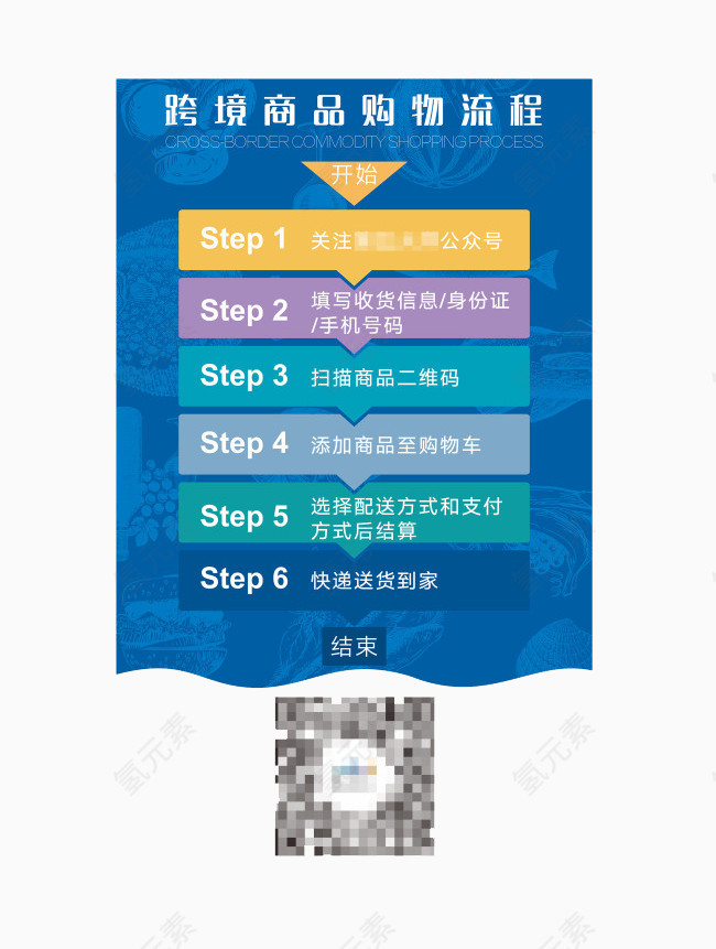 跨境电商商品购物流程