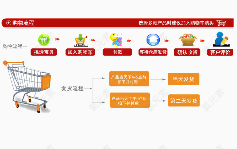 网购购物流程