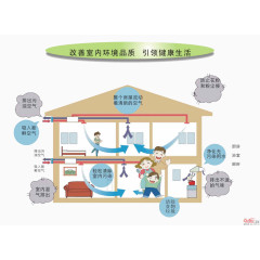 防霾健康生活插画