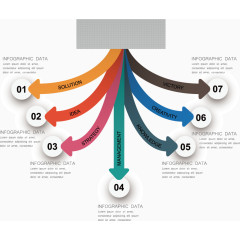 矢量发散箭头图表
