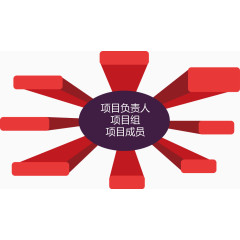 项目结构图