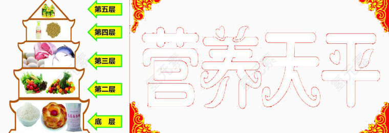 中国人营养天平
