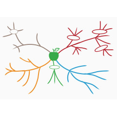 彩色放射线状思维分析树状图