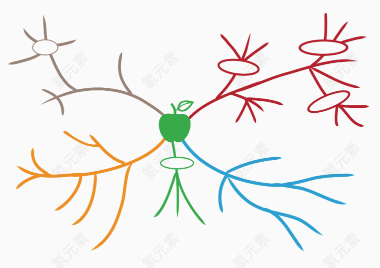 彩色放射线状思维分析树状图