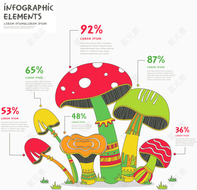 矢量蘑菇的价值