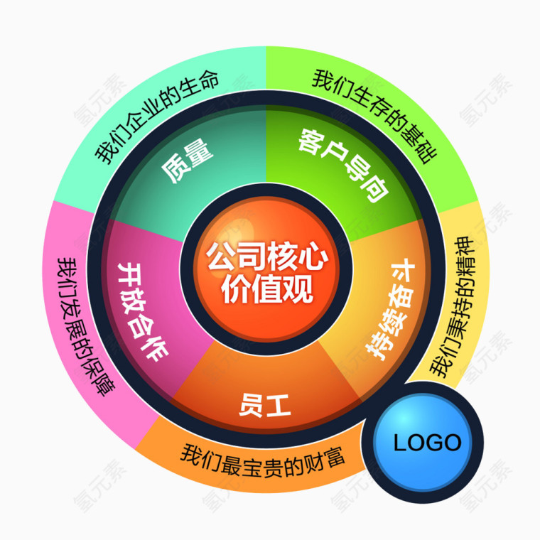 核心价值观