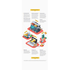 创意扁平电子行业