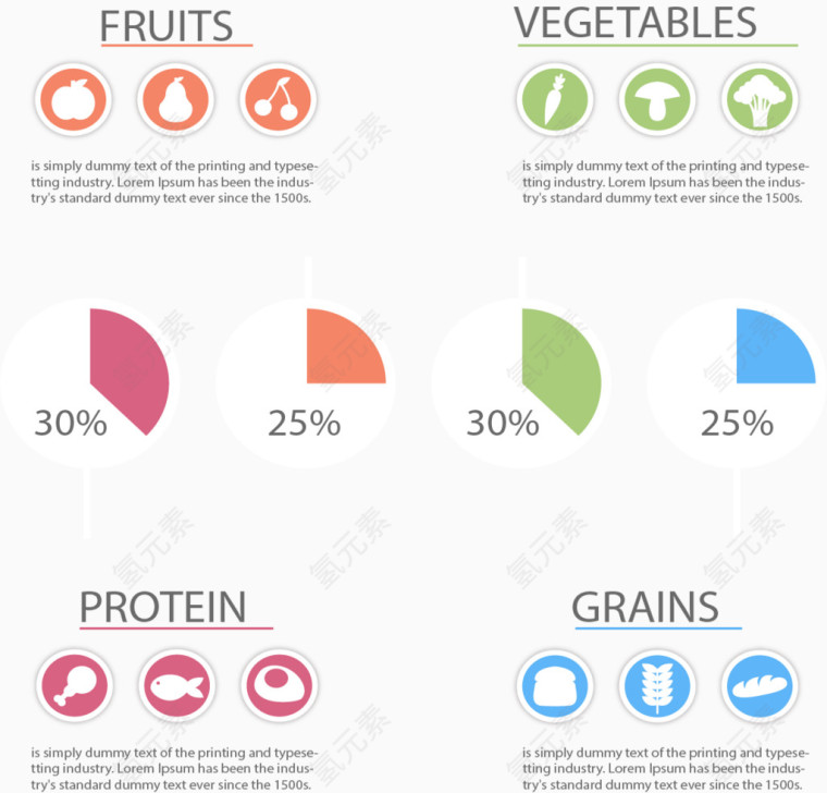 分类食物占比图
