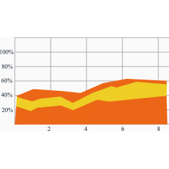 矢量趋势分布图
