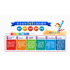 专业老师辅导培训