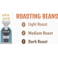 卡通商务 咖啡店信息图元素素材